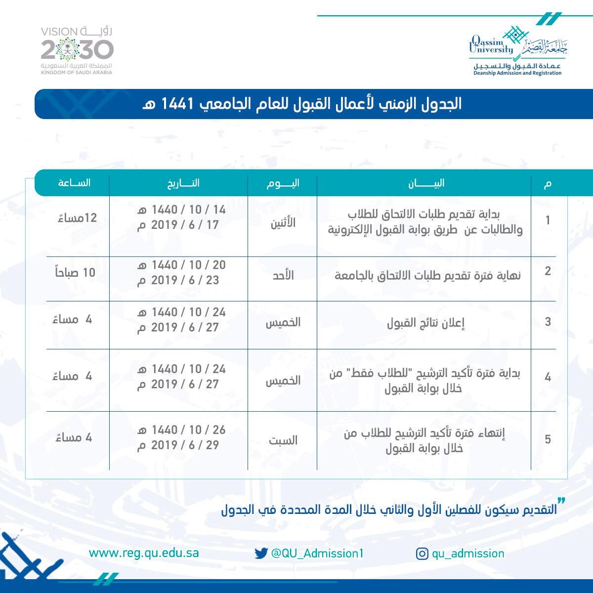 نسب القبول جامعة الجوف